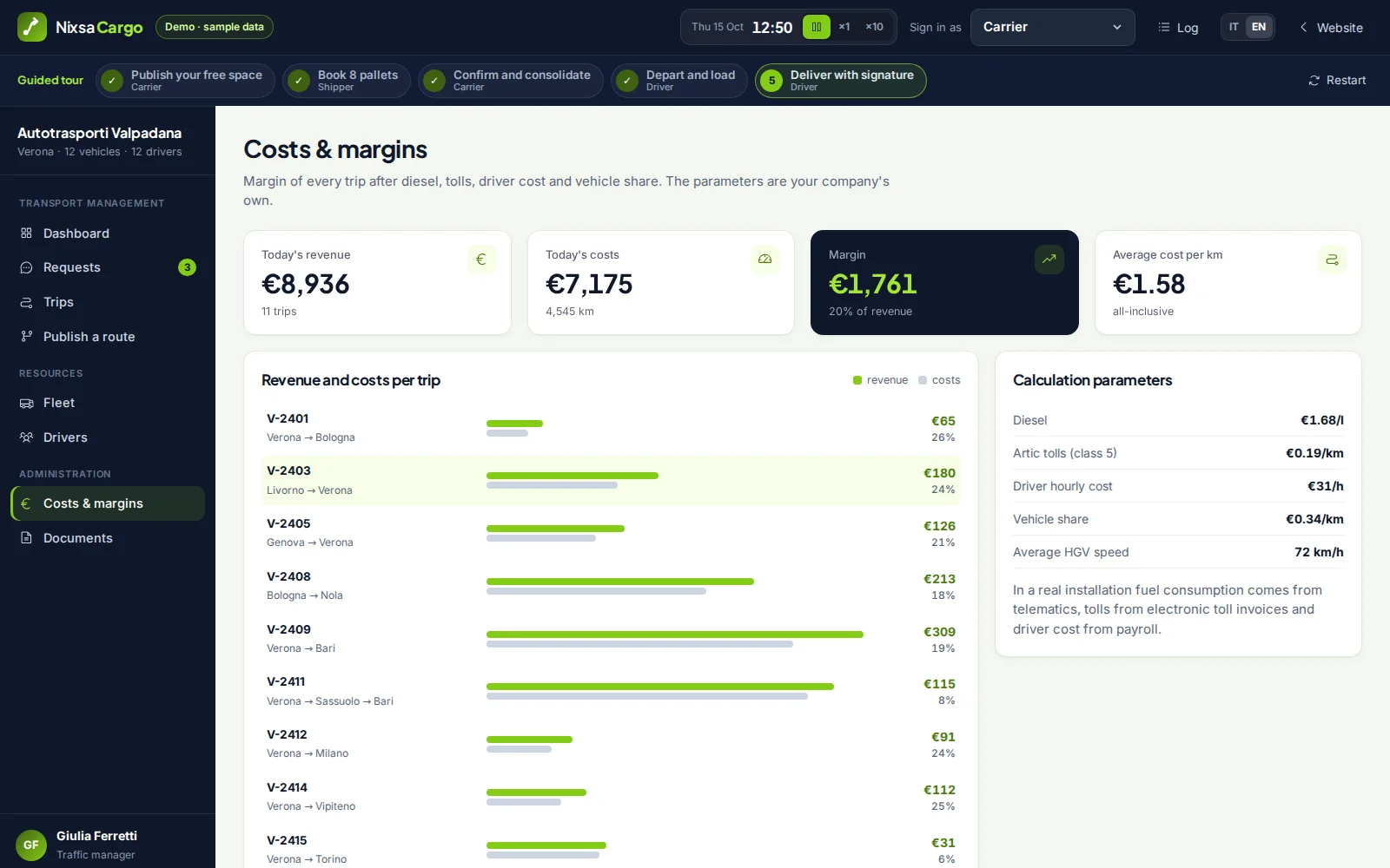 Revenue, costs and margin for each of the day's trips
