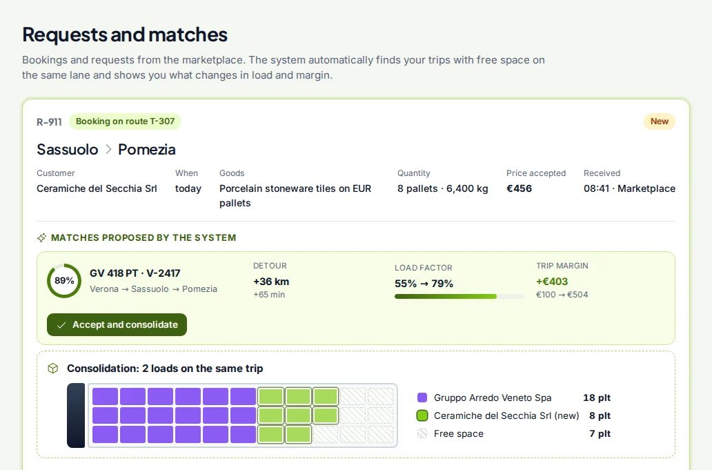 Marketplace requests with the proposed match, consolidation and change in margin