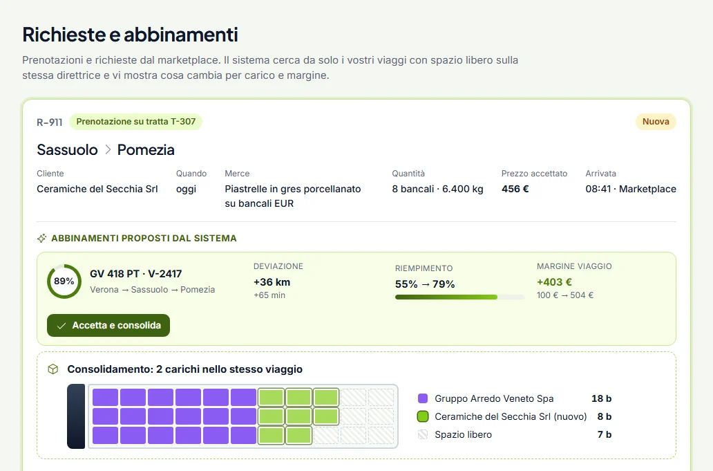 Richieste dal marketplace con l'abbinamento proposto, il consolidamento e la variazione di margine